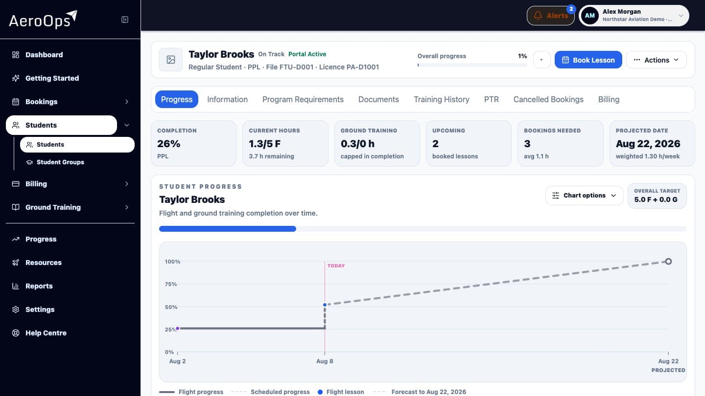 AeroOps Freelance fictional student progress record