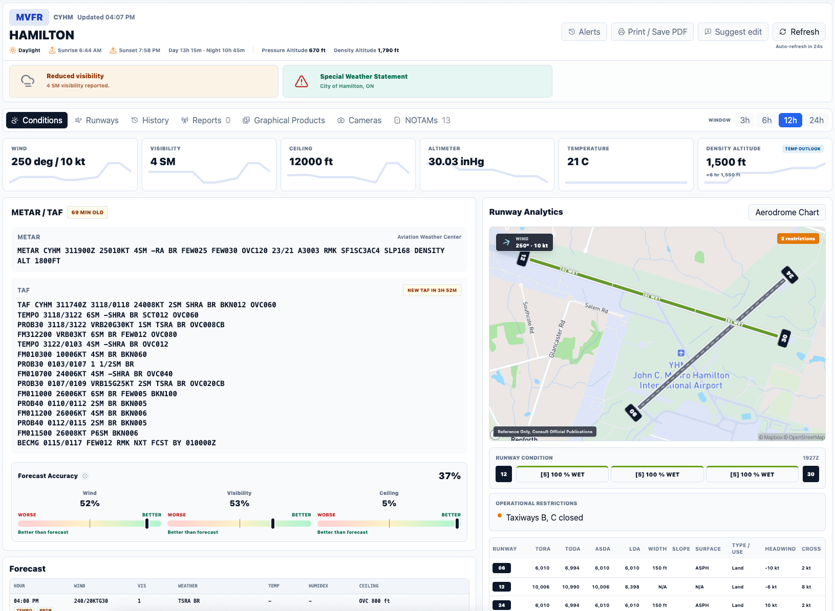 AeroOps Weather airport decision view with conditions, warnings, trends, forecasts, runway analytics and restrictions